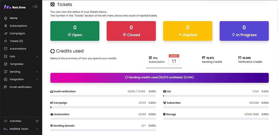 Boost your sales with targeted campaigns, personalized content, and powerful automation all in one platform.